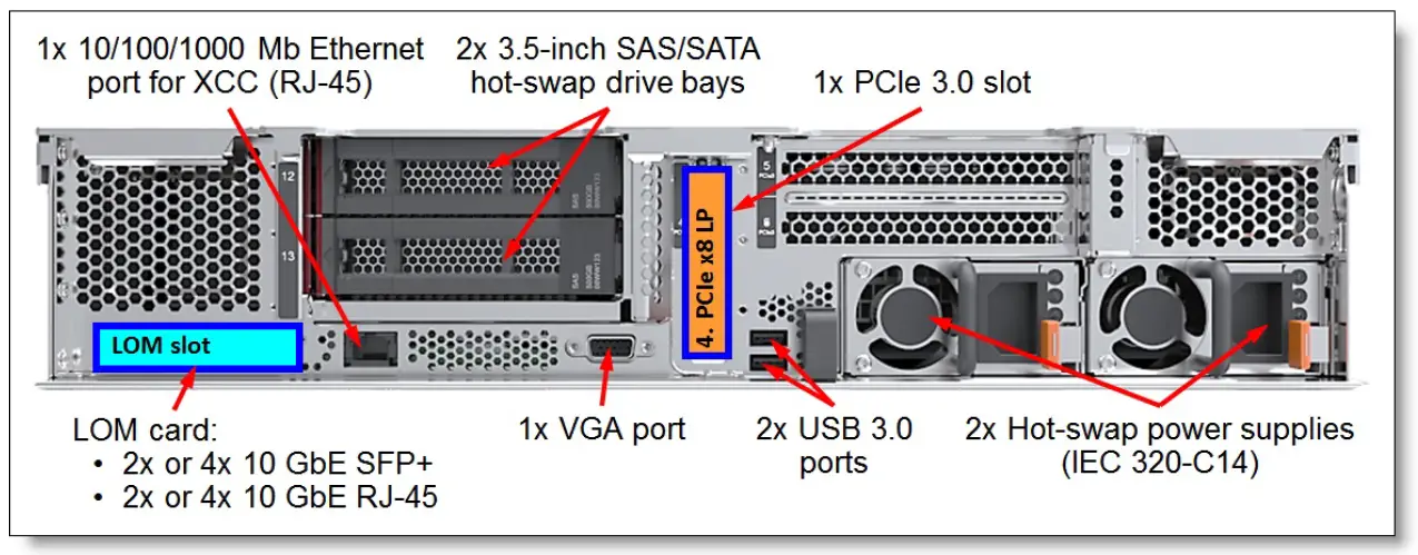 Lenovo ThinkAgile HX5520-C Appliance (Xeon SP Gen 1) 4