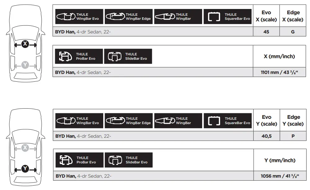 THULE 145323 Evo Square Bar Roof Rack-