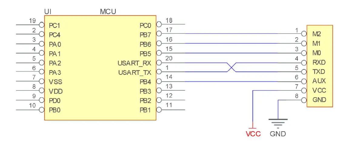 Arctech Solar E28-2G4T27SX Tracking Processor fig 2
