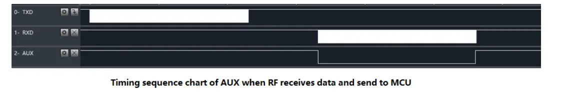 Arctech Solar E28-2G4T27SX Tracking Processor fig 3