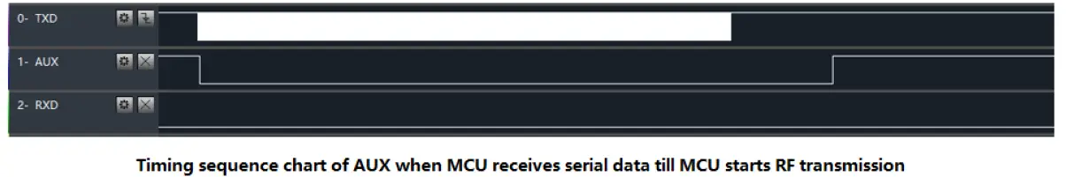 Arctech Solar E28-2G4T27SX Tracking Processor fig 4
