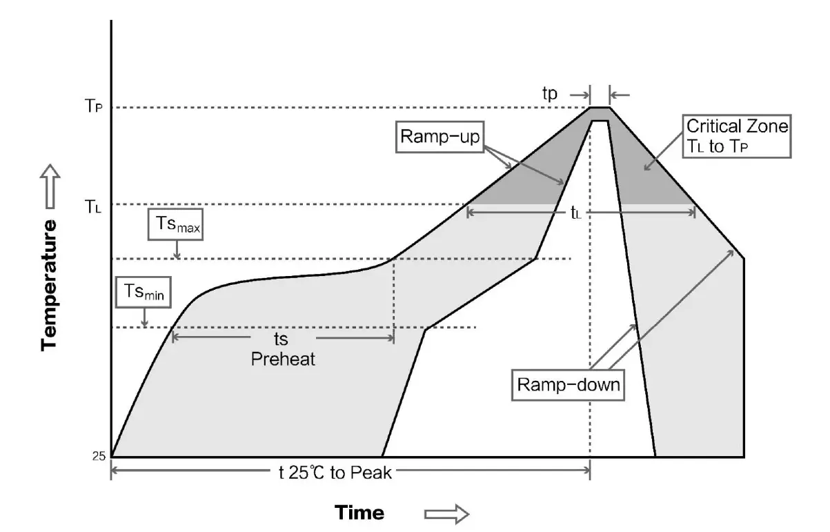 Arctech Solar E28-2G4T27SX Tracking Processor fig 6