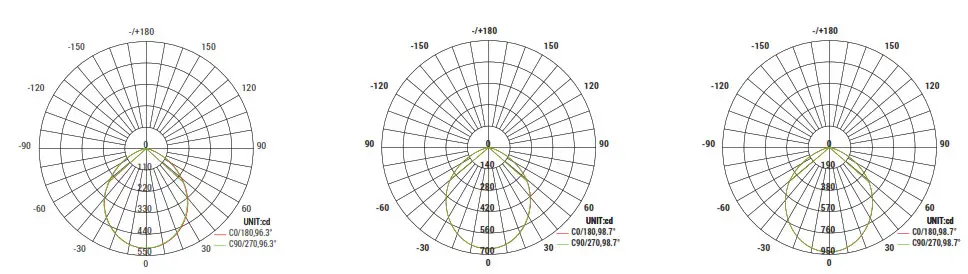 Inch LED Retrofit Recessed Commercial Grade Downlight - Plang