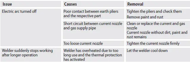 Gude-GPS--E-40AK-Plasma-Cutter-12