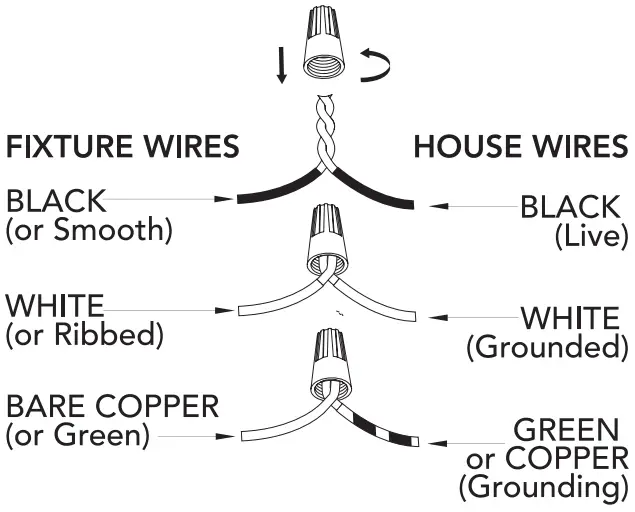 Hunter Karloff 1 Light Wall Sconce - CONNECTING THE WIRES