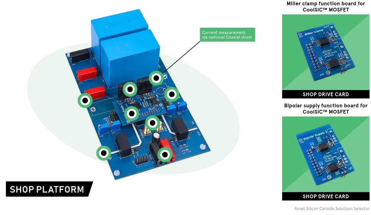 infineon AVNET Silicon Carbide Solutions PLATFORM