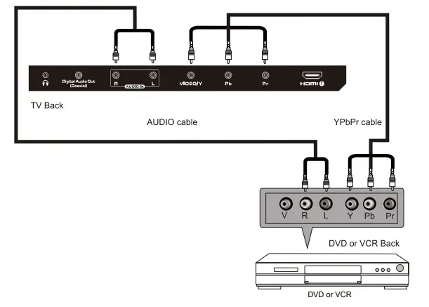 Element-0ELEFW328-LED-HD-TV-FIG-10