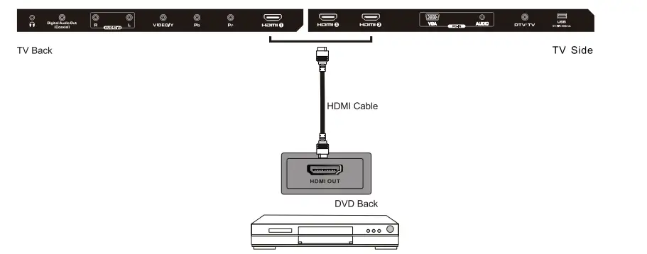Element-0ELEFW328-LED-HD-TV-FIG-13