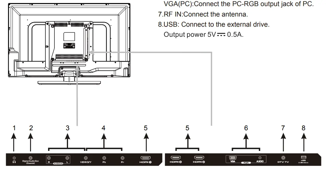 Element-0ELEFW328-LED-HD-TV-FIG-6