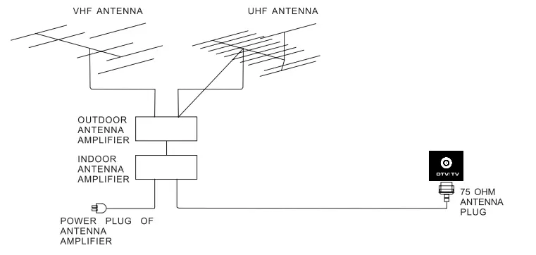 Element-0ELEFW328-LED-HD-TV-FIG-8