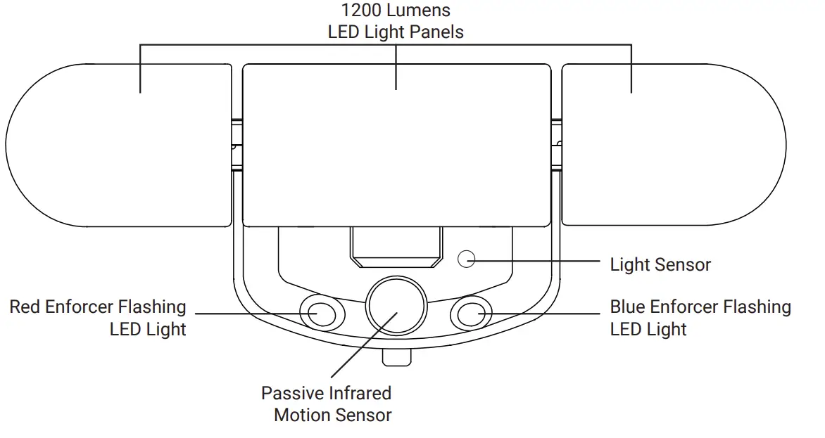 Wireless Motion Sensor 3-Head Spotlight with Remote Control Overview