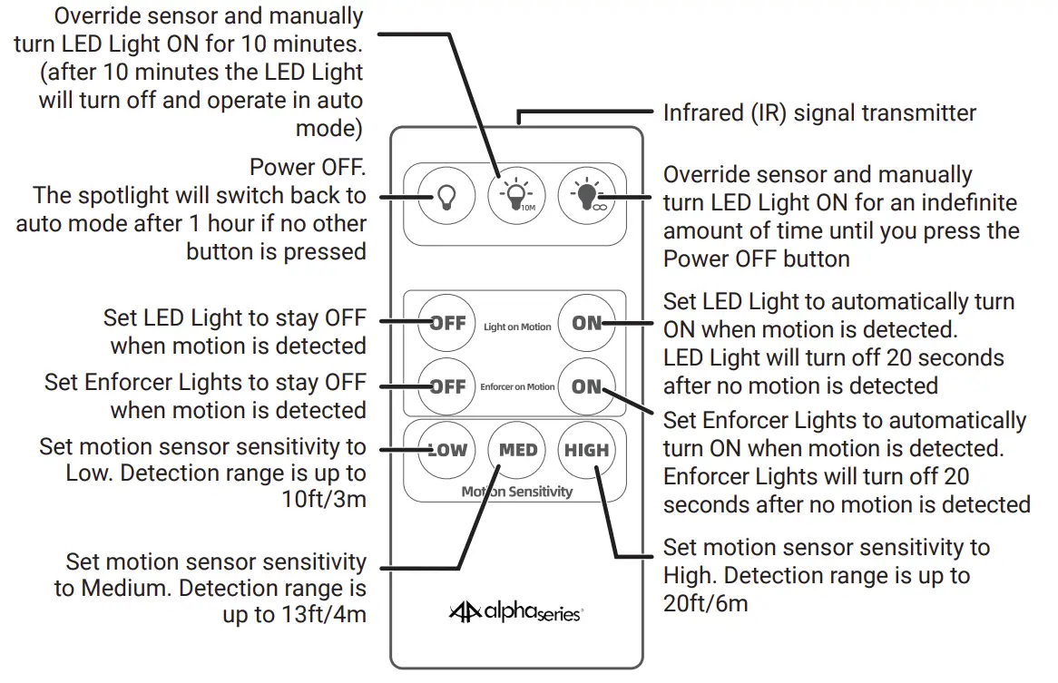 Wireless Motion Sensor 3-Head Spotlight with Remote Control Remote Control Overview