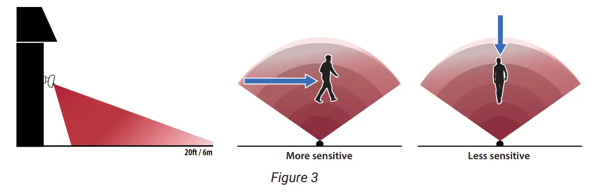Wireless Motion Sensor 3-Head Spotlight with Remote Control Mounting The Spotlight illustration
