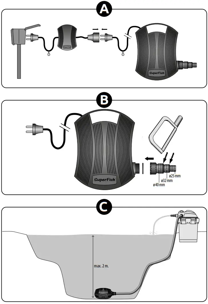 SuperFish RC 10000 Pond ECO Plus Pump - 1