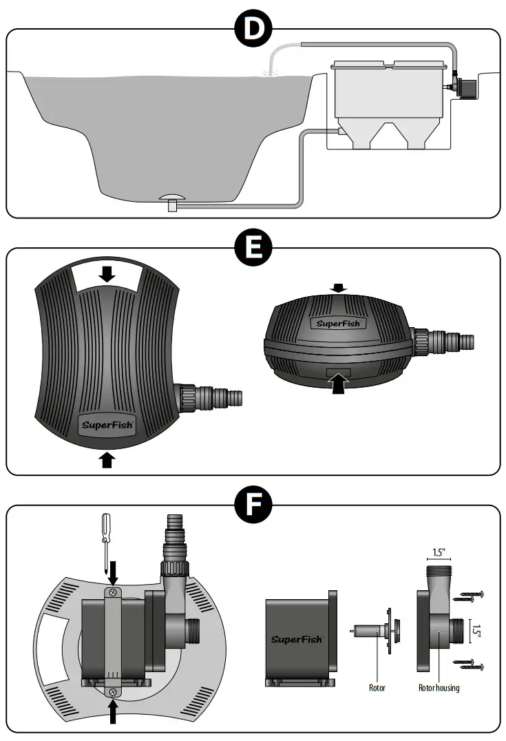 SuperFish RC 10000 Pond ECO Plus Pump - 2