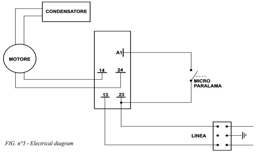 SIRMAN Smart 250 Entry Level Slicer- Fig 5
