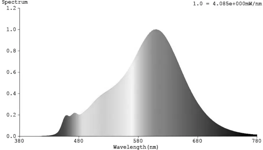 EKVIP-022421-String-Lights-fig-1