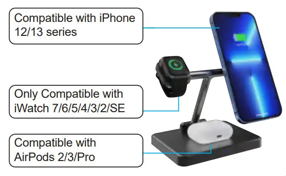 Baseus 3 in 1 Magnetic Wireless Charger - Figure 3
