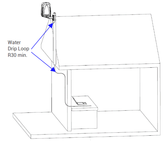 POYNTING EPOYNT-4 Outdoor LTE-5G Antenna and Router Enclosure- Fig 23