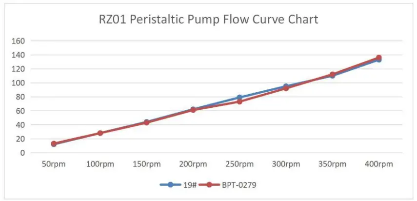 RUNZE RZ01 Peristaltic Pump-fig4