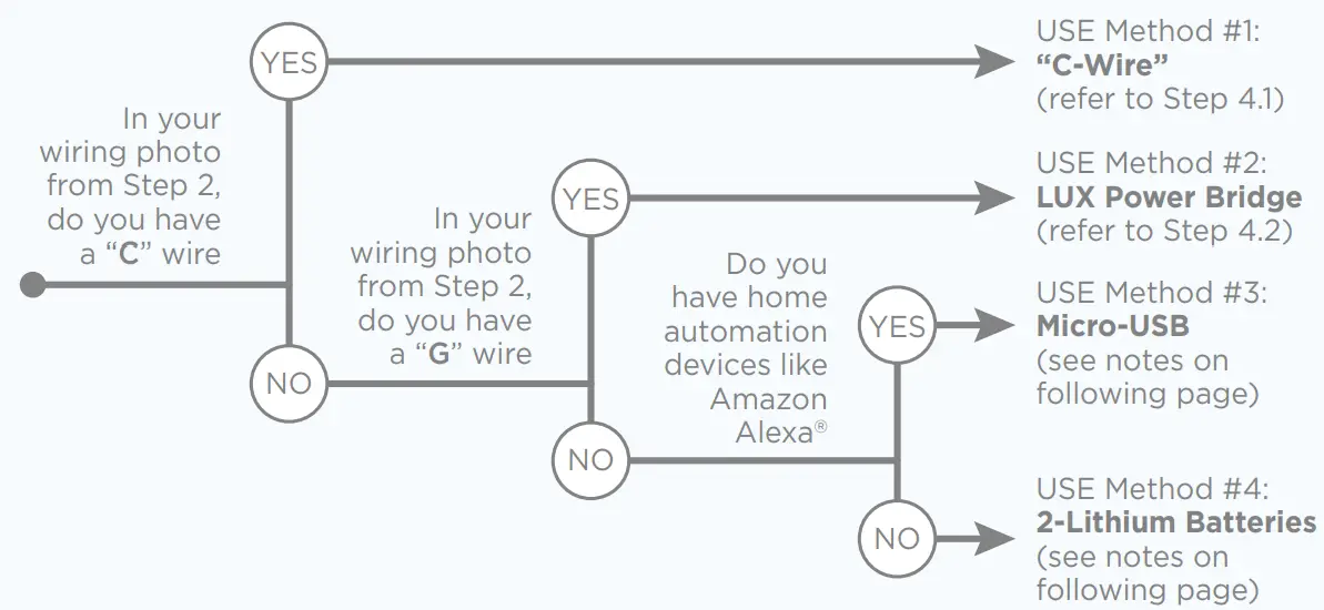 Lux Products GEO-WH Wi-Fi Thermostat (3)