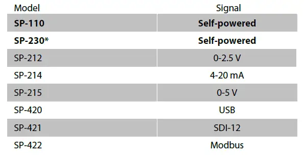 apogee SP-110 Silicon Cell Pyranometer fig 23