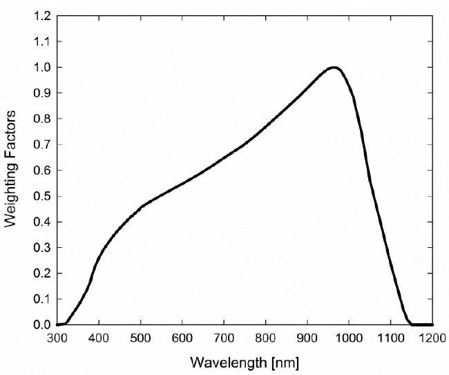 apogee SP-110 Silicon Cell Pyranometer fig 3