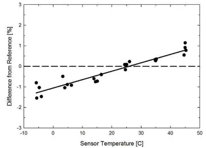 apogee SP-110 Silicon Cell Pyranometer fig 4