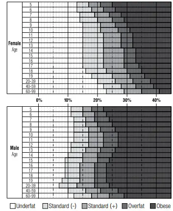 ANITA RD-953 innerScan Dual Multi-Frequency Body Composition Monitor - Fig 37