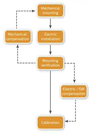 Netzer-DS-90-Everight-Position- (3)