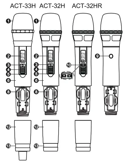 MIPRO ACT 52H Handheld Wireless Microphone - part names 2