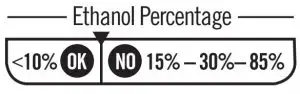 Ethanol Percentage