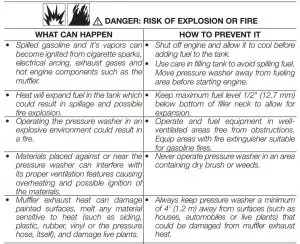 FIG 1 Save these instructions