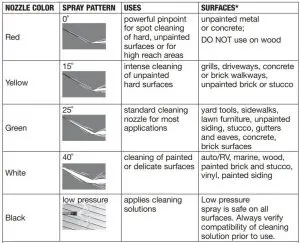 FIG 12 Save these instructions