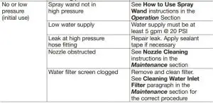 FIG 20 Trouble Shooting Guide