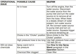 FIG 21 Trouble Shooting Guide
