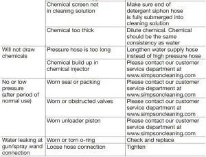 FIG 22 Trouble Shooting Guide