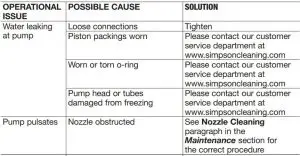 FIG 23 Trouble Shooting Guide