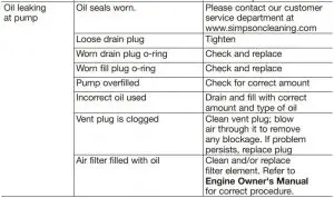 FIG 24 Trouble Shooting Guide