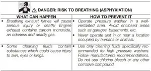 FIG 3 Save these instructions