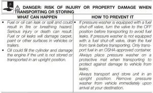 FIG 8 Save these instructions