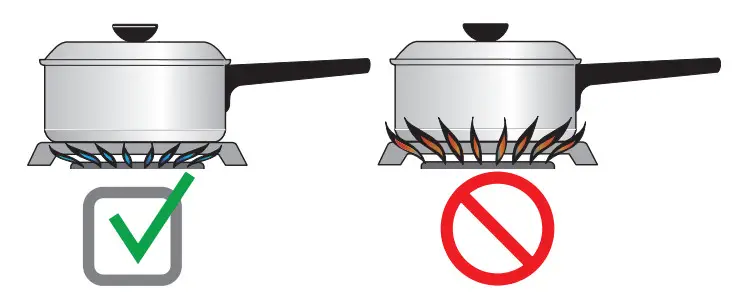 FRIGIDAIRE FCRG3052AS 30 Inch 5 Burners 5-cu ft Freestanding Gas Range - Figure 3