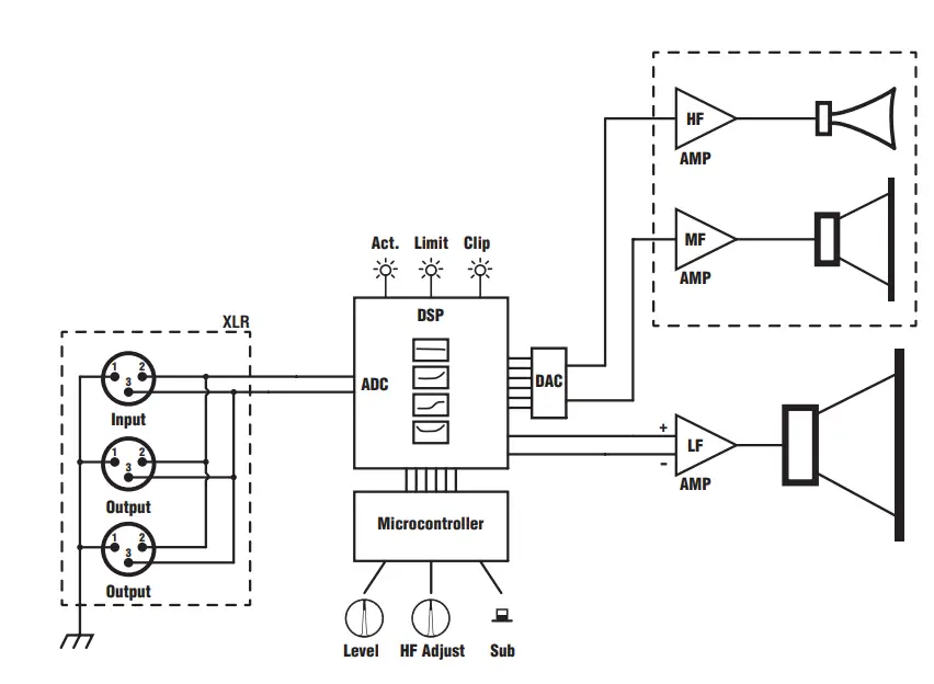 Yorkville- SA153 Synergy Array-3Way 2500W-Power-Speaker-fig-17