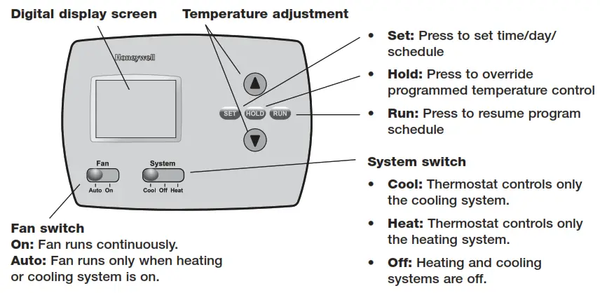 Honeywell Programmable Thermostat PRO TH4110B - Quick reference to controls