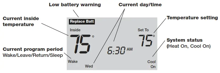 Honeywell Programmable Thermostat PRO TH4110B - Quick reference to display screen
