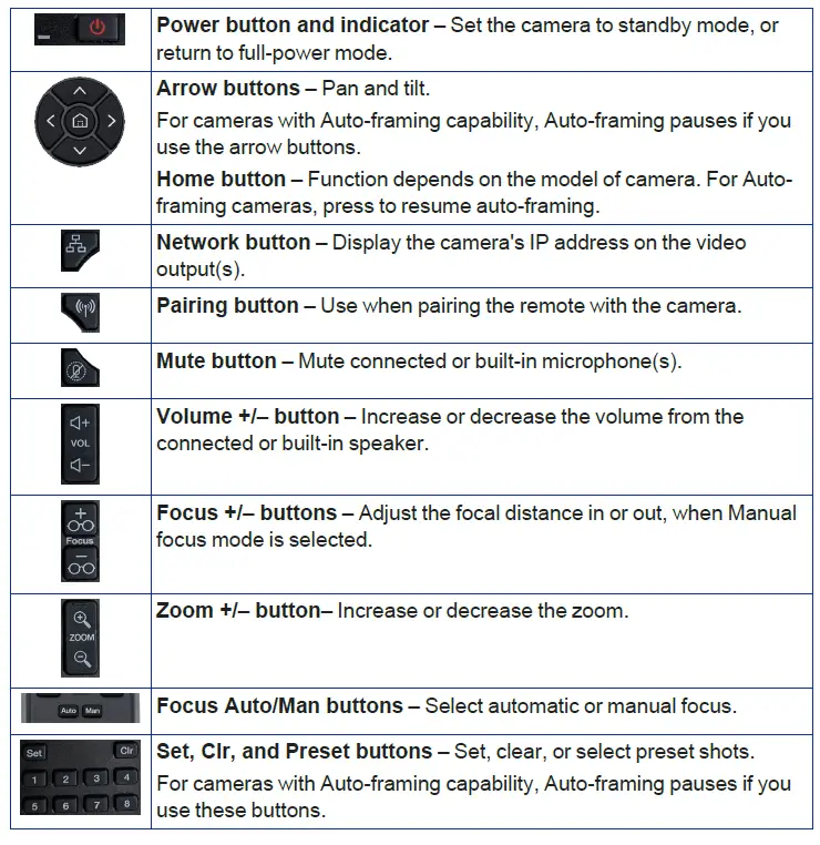 VADDIO 999-21182-000 RF Remote Commander 2