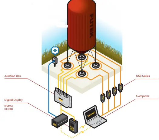 FUTEK IAC200 Four Channel Summing Junction Box-fig2