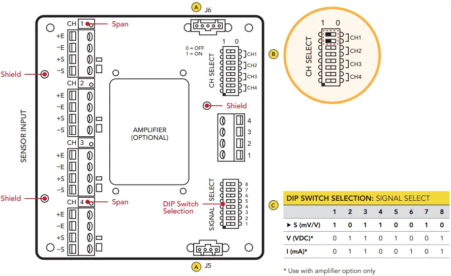 FUTEK IAC200 Four Channel Summing Junction Box-fig3