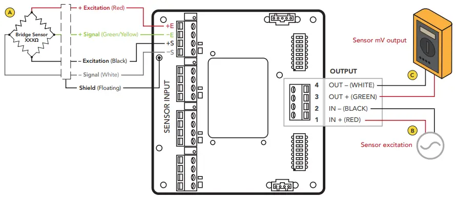 FUTEK IAC200 Four Channel Summing Junction Box-fig4