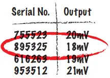 FUTEK IAC200 Four Channel Summing Junction Box-fig6